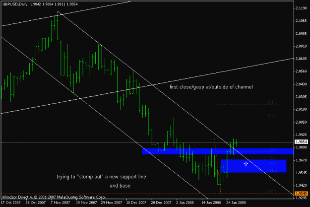Click to Enlarge

Name: gbpusd_080129_channel_exit.gif
Size: 12 KB