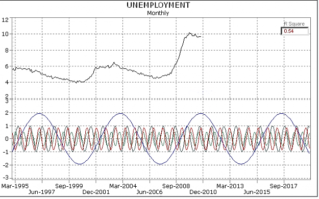 Click to Enlarge

Name: unemployment monthly.png
Size: 68 KB