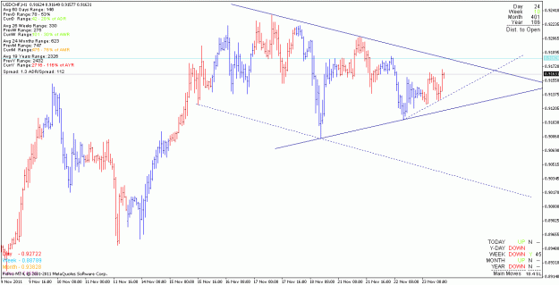 Click to Enlarge

Name: usdchf_111123_h1_triangle.gif
Size: 21 KB