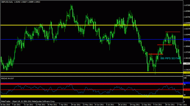 Click to Enlarge

Name: nov gbpusd - daily friendly chart.gif
Size: 22 KB