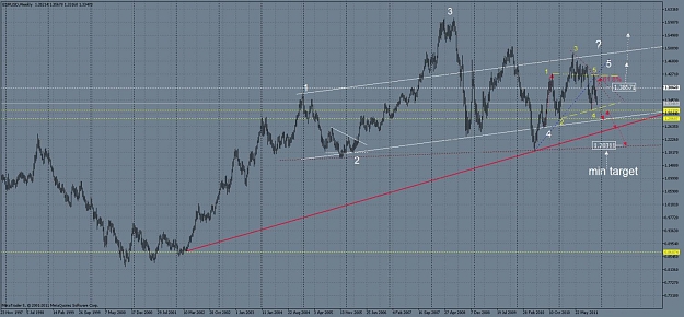 Click to Enlarge

Name: EURUSDWeekly  mixed outlook.jpg
Size: 132 KB