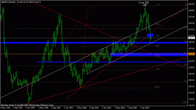 Click to Enlarge

Name: gbpjpy_080205_monthly_update.gif
Size: 18 KB