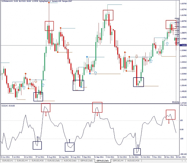 Click to Enlarge

Name: GBPAUD, Daily, 2011 November 28.jpg
Size: 175 KB