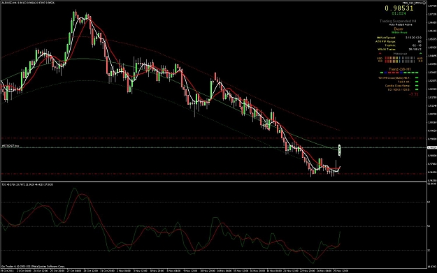 Click to Enlarge

Name: AUDUSD11-28---3-58.jpg
Size: 125 KB