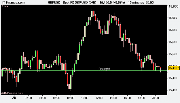 Click to Enlarge

Name: Spot FX GBP_USD (DFB).png
Size: 7 KB