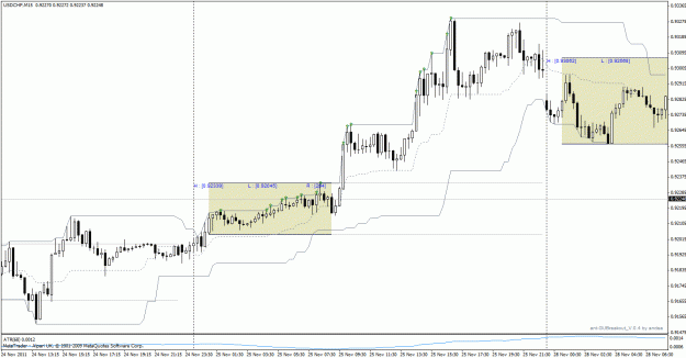 Click to Enlarge

Name: usdchf111125m15.gif
Size: 30 KB