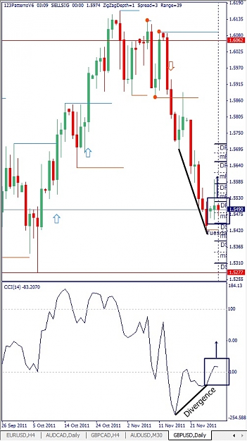 Click to Enlarge

Name: GBPUSD, Daily, 2011 November 29.jpg
Size: 110 KB