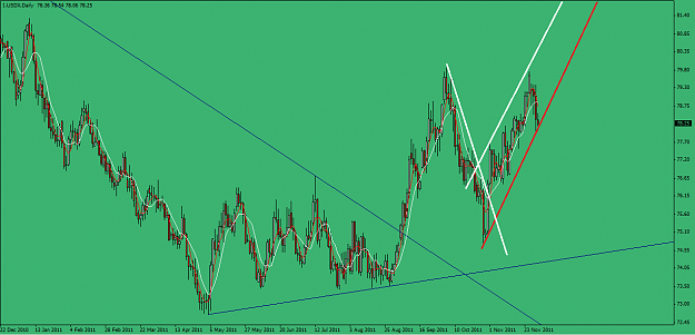 Click to Enlarge

Name: USDX Daily.png
Size: 49 KB