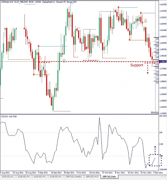 Click to Enlarge

Name: GBPCAD, Daily, 2011 December 05.jpg
Size: 165 KB