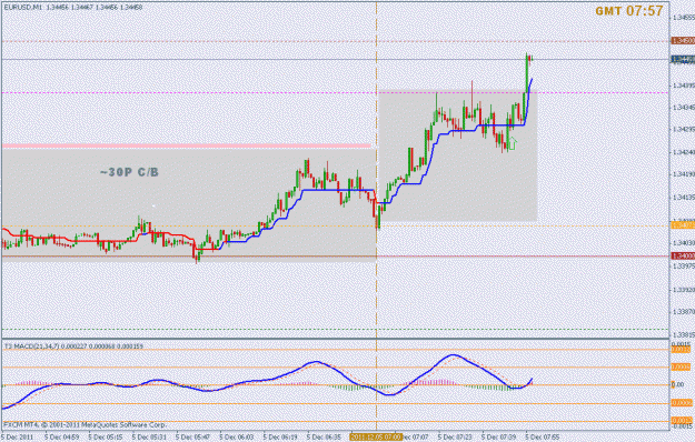 Click to Enlarge

Name: dec 5 eur 1m cb lo.gif
Size: 17 KB