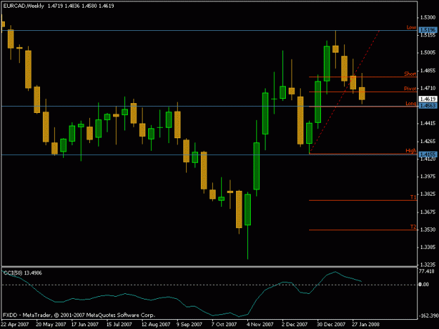 Click to Enlarge

Name: eur-cad weekly.gif
Size: 12 KB
