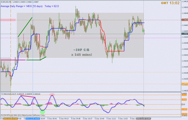 Click to Enlarge

Name: dec 5 eur 1m cb  nyo.gif
Size: 27 KB