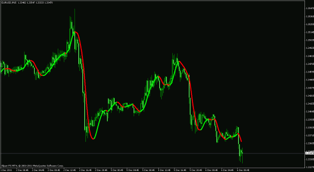 Click to Enlarge

Name: eurusd chart.gif
Size: 18 KB