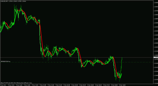 Click to Enlarge

Name: eurusd chart.gif
Size: 17 KB