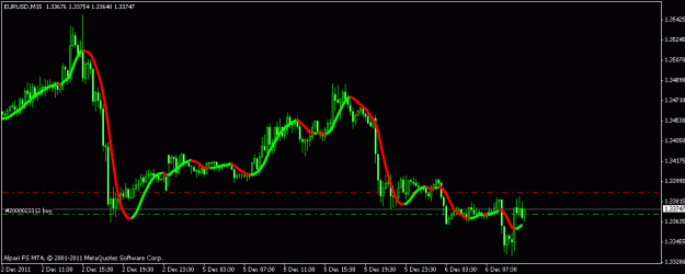 Click to Enlarge

Name: eurusd chart.gif
Size: 12 KB