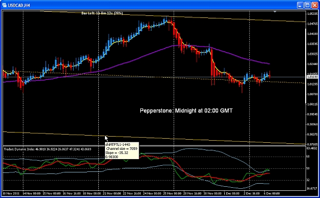 Click to Enlarge

Name: PPS USDCAD H4 2.jpg
Size: 314 KB