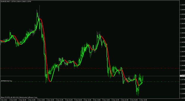 Click to Enlarge

Name: eurusd chart.gif
Size: 19 KB