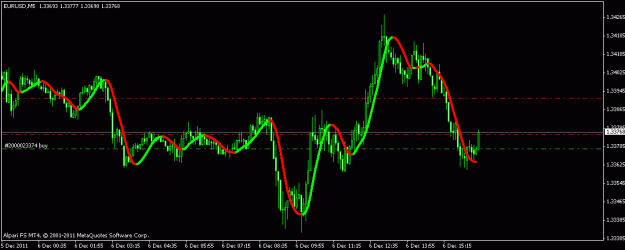 Click to Enlarge

Name: eurusd chart.gif
Size: 13 KB