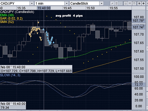 Click to Enlarge

Name: cad-jpy4pips.jpg
Size: 339 KB