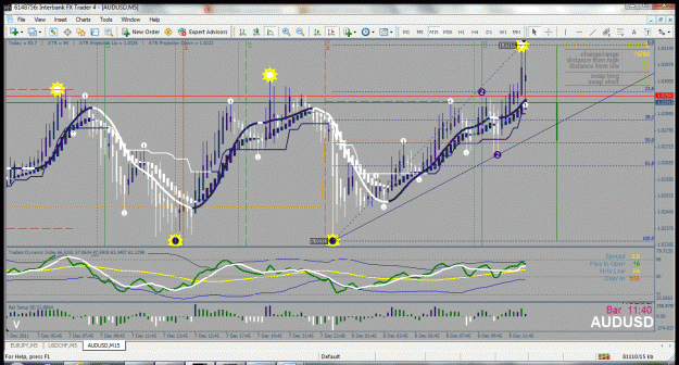 Click to Enlarge

Name: aud usd 5 min a.gif
Size: 73 KB