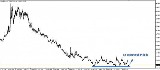 Click to Enlarge

Name: EurAud_Daily.png
Size: 25 KB