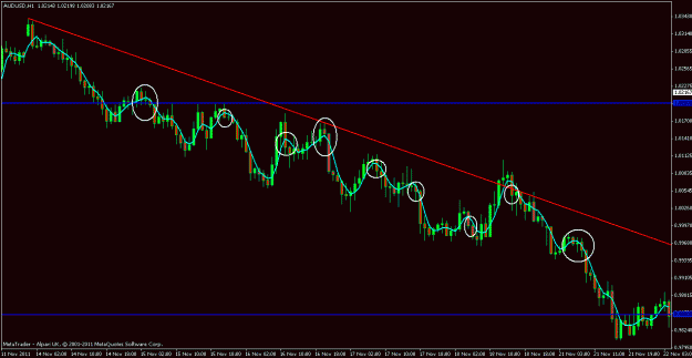 Click to Enlarge

Name: audusd 3sma.gif
Size: 20 KB