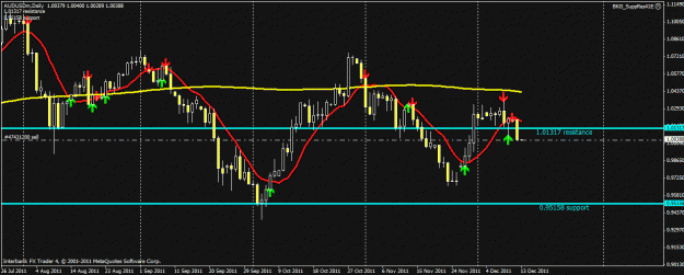 Click to Enlarge

Name: audusd1212.gif
Size: 23 KB