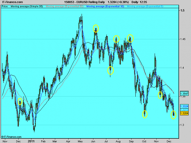 Click to Enlarge

Name: EURUSD Rolling Daily.png
Size: 22 KB