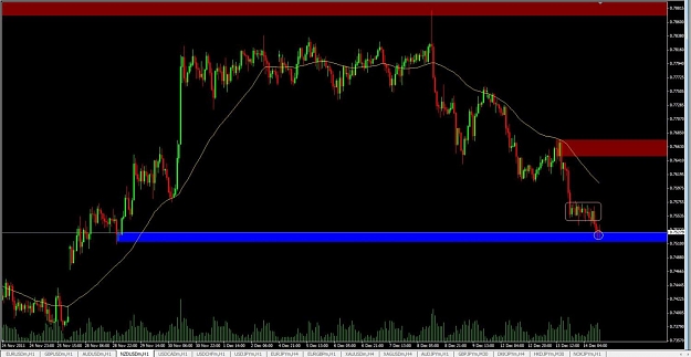 Click to Enlarge

Name: NZDUSD 1Hour.jpg
Size: 98 KB
