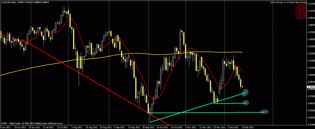 Click to Enlarge

Name: 1214audusd.gif
Size: 26 KB