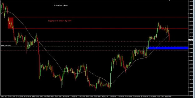 Click to Enlarge

Name: USDCAD 1 hour.jpg
Size: 92 KB