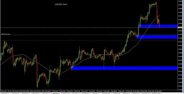 Click to Enlarge

Name: USDCHF 1hour.jpg
Size: 90 KB