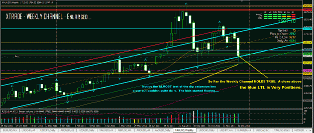 Click to Enlarge

Name: Gold Weekly Channel update Dec 15 11.GIF
Size: 56 KB