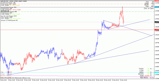 Click to Enlarge

Name: gbpusd_111221_m15.gif
Size: 20 KB