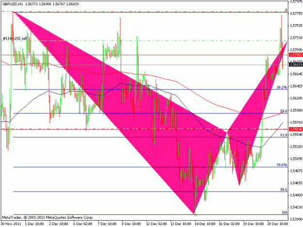 Click to Enlarge

Name: gbpusd bat 1h.gif
Size: 22 KB