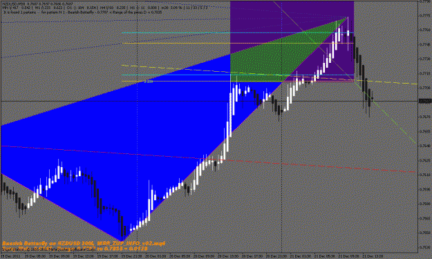 Click to Enlarge

Name: m30 nzdusd.gif
Size: 23 KB