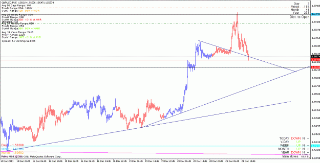 Click to Enlarge

Name: gbpusd_111221_m15.gif
Size: 19 KB