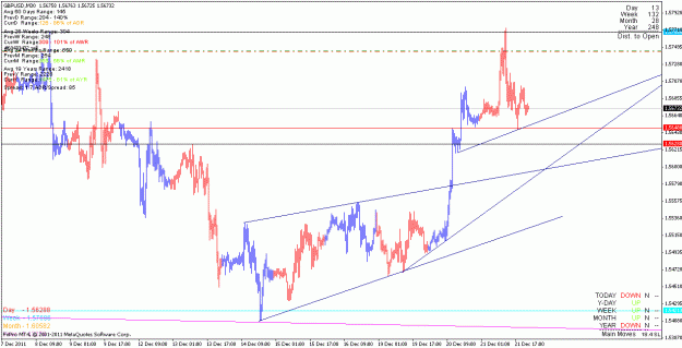 Click to Enlarge

Name: gbpusd_111221_m30.gif
Size: 23 KB