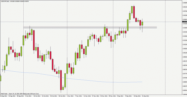 Click to Enlarge

Name: usdchf111221d1.gif
Size: 24 KB