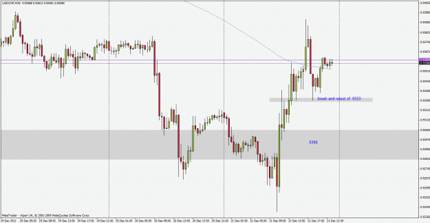 Click to Enlarge

Name: usdchf111221m30.gif
Size: 27 KB