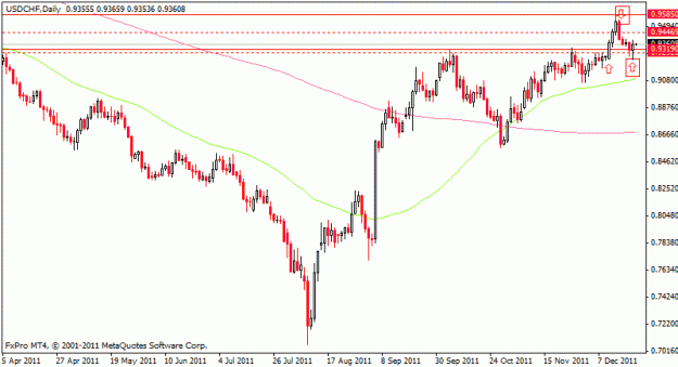 Click to Enlarge

Name: usdchf_221211.gif
Size: 14 KB