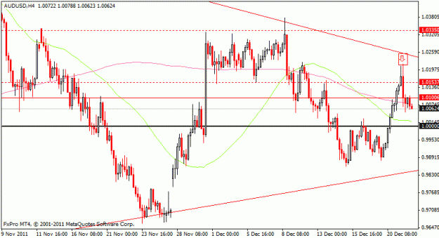 Click to Enlarge

Name: audusd_221211_h4.gif
Size: 17 KB