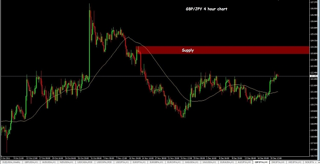 Click to Enlarge

Name: GBPJPY 4h.jpg
Size: 86 KB