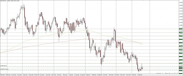 Click to Enlarge

Name: [EURUSD,Daily]_2011-12-22_11-17-11.jpg
Size: 137 KB