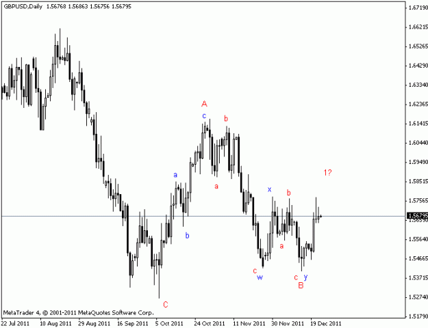 Click to Enlarge

Name: gbpusd 23 dec 2011.gif
Size: 10 KB