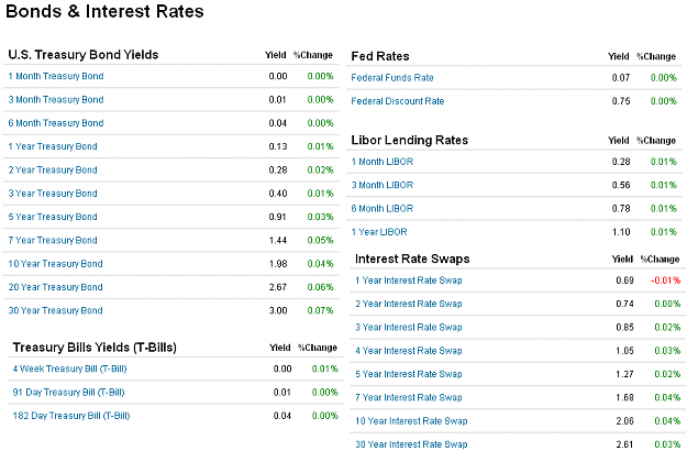 Click to Enlarge

Name: Bonds_Interest_Rates.PNG
Size: 32 KB