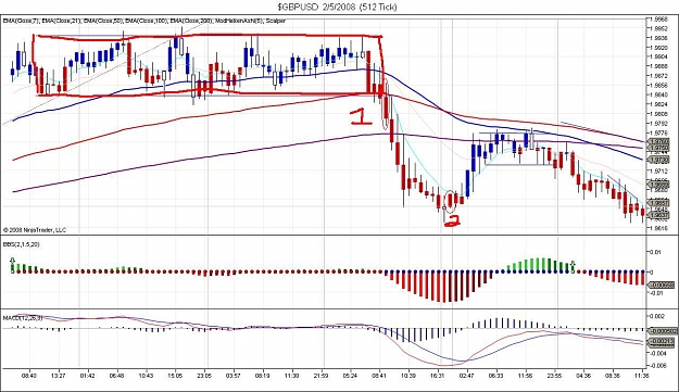 Click to Enlarge

Name: $GBPUSD  2_5_2008  (512 Tick).jpg
Size: 156 KB