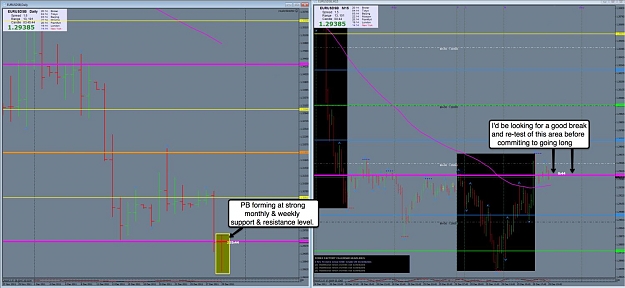 Click to Enlarge

Name: 29th Dec EU 1H and 15m Chart.jpg
Size: 107 KB