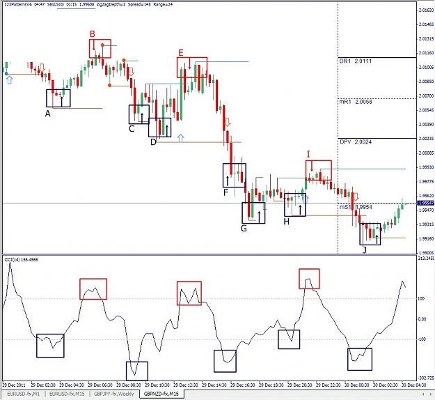 Click to Enlarge

Name: GBPNZD, M15, 2011 December 30.jpg
Size: 176 KB