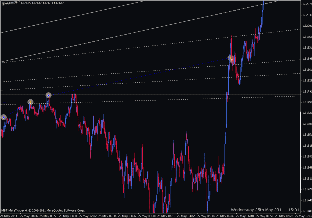 Click to Enlarge

Name: trendline -- range and momentum b 3.gif
Size: 22 KB